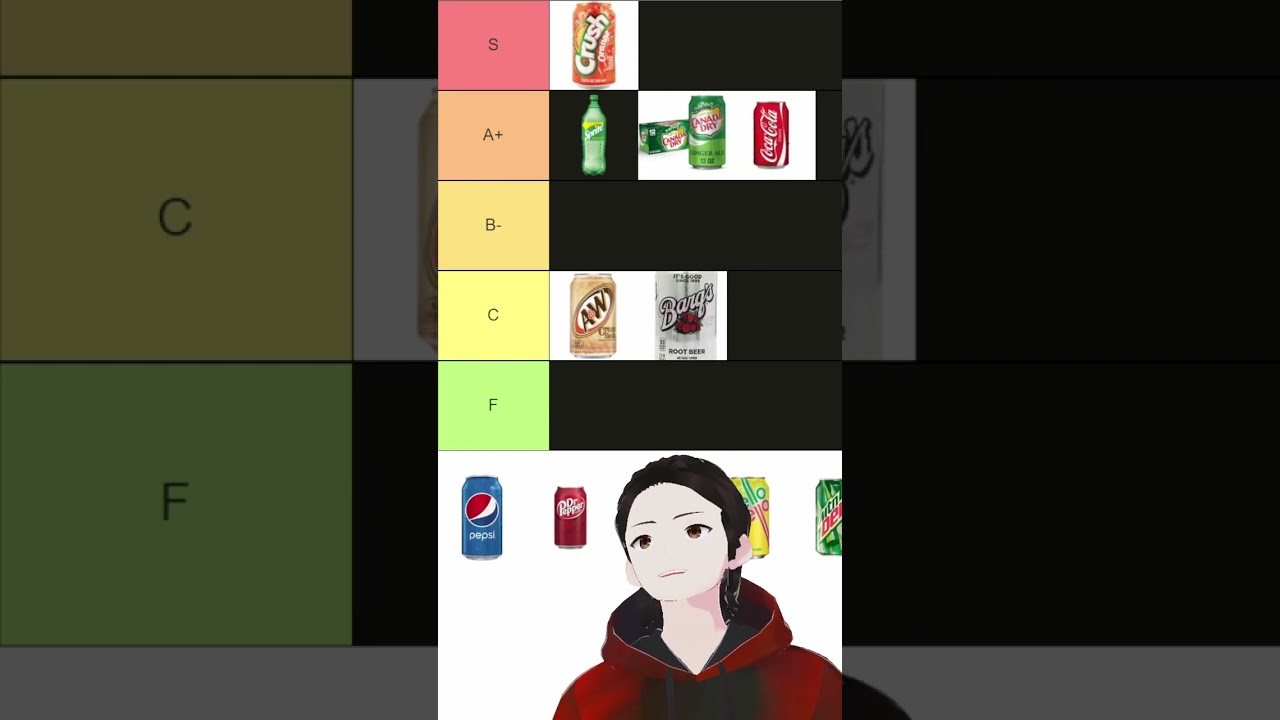 Time Efficient Tier List - Soda Pop