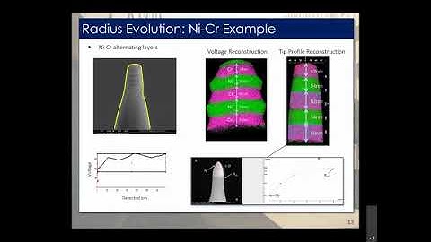 CCEM Webinar Series - APT Part 2 - Data Reconstruction