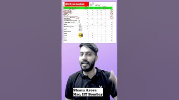 JEST exam Mathematical Physics solutions analysis