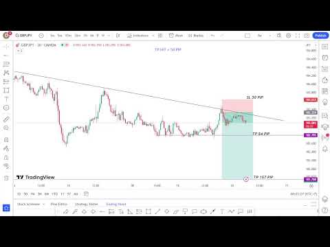 Forex Live GBPJPY  Setup Trading -My Strategy 19/9/23