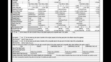Residential Appraisal Report Overview - Home Mortgage Loan | Brian Martucci Mortgage Lender