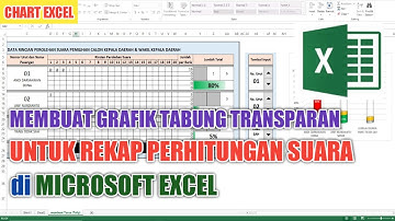 MEMBUAT GRAFIK/CHART TABUNG TRANSPARAN UNTUK REKAP SUARA PEMILU | Kombinasi Rumus