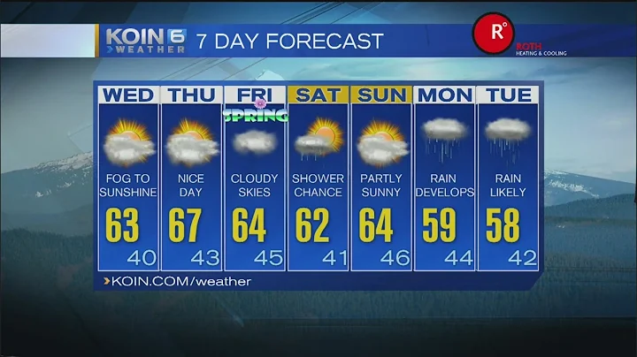 KOIN 6 4:30pm Weather Forecast with Chief Meteorologist Kristen Van Dyke Tuesday March 17 2015