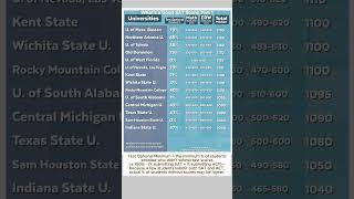 What’s a Good SAT Score Part 1: A Decent SAT Score