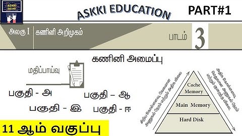💥11th Computer Science, Computer Technology Computer Applications Chapter 3 Book back answers Part1