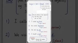 Subject + Verb + Object (SVO) Explained Easily | Learn English Grammar 📚 #Shorts