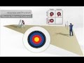Accuracy and Precision in Scientific Measurement