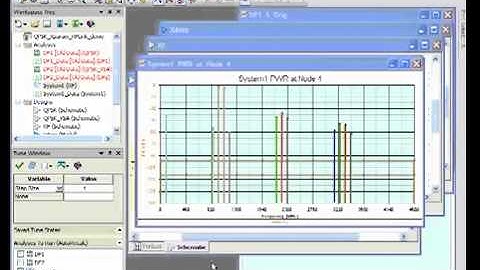 Using Analog/RF X-Parameter Models in System-Level Design