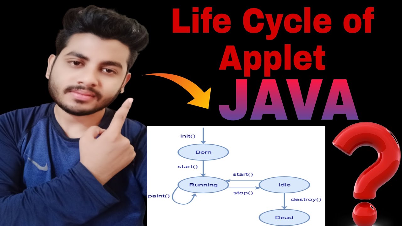 #technicalguruji #java Life Cycle of Applet||Applet in Java||Theory of ...