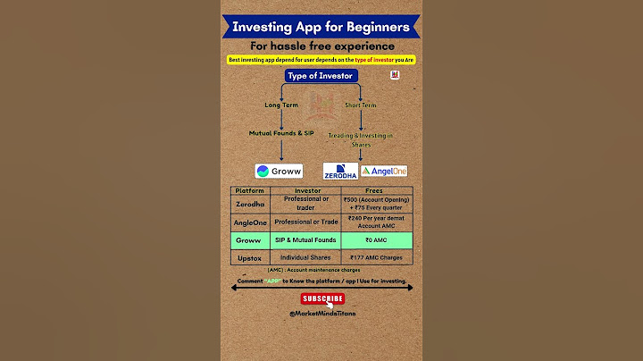 📈 Best Investing Apps for Beginners India | Groww, Zerodha, AngelOne, Upstox #education
