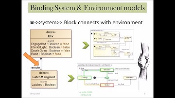 Webinar MBSE n°3 OC Nov 2017