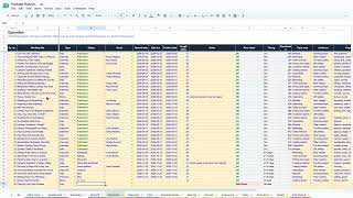 Podcast Planner Spreadsheet Tutorial | Excel and Google Sheets | TabwiseStudio
