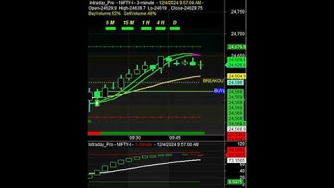 Amibroker buy sell signal | best auto buy sell signal indicator | share market basics for beginners