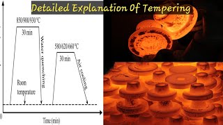 Detailed Explanation Of Tempering Heat Treatment Process