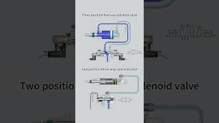 Three position five way solenoid valve, two position three-way solenoid valve #Electromagnetic valve