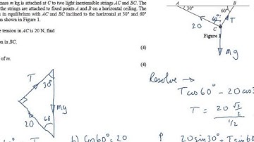 FMSP Revision Video: Edexcel M1 - Statics