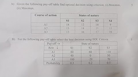 Decision theory Theory Maths Paper Solution2024 Mumbai University IDOLfy bcom maths sem1 NEP ARK sir