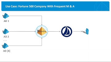Radiant Logic Webinar: Virtualize SailPoint IdentityIQ’s Database with RadiantOne