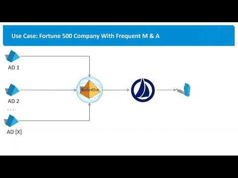 Radiant Logic Webinar: Virtualize SailPoint IdentityIQ’s Database with RadiantOne