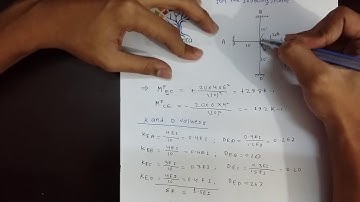 Structural Analysis & Design III: Problem 2 Moment Distribution Method