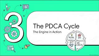 Deming’s Principles and the PDCA Continuous Improvement Cycle Software Quality Assurance