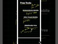 FREE MOBILE MALWARE CHECK CHEYYAN 3 BEST TOOLS! 🔥 Malayalam Cyber Tips