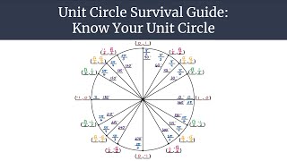 Unit Circle Survival Guide - Know Your Unit Circle
