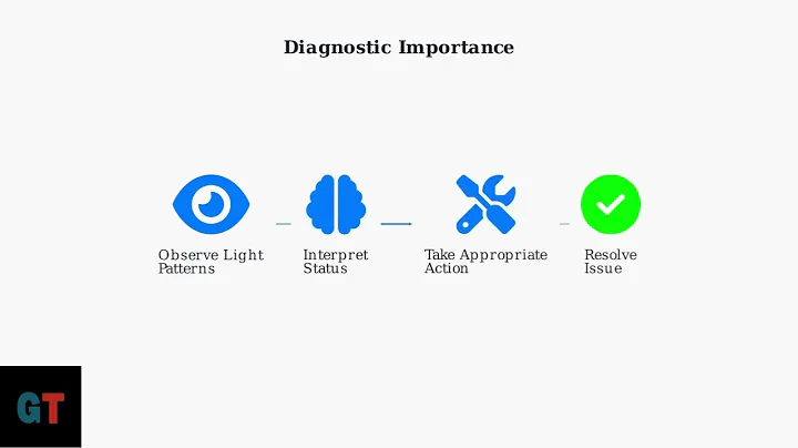 Frontier ModemRouter Lights Explained – Meanings, States & Troubleshooting Guide 2025