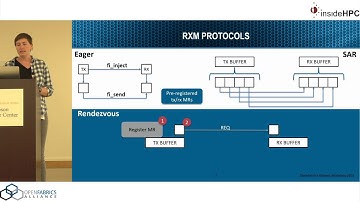 An Overview of OFI Utility Providers: Implementation and Uses