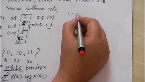 session 9 Extended Huffman codes