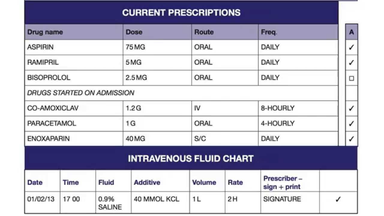 Prescribing skills for the PSA exam from Elsevier and Podmedics - YouTube