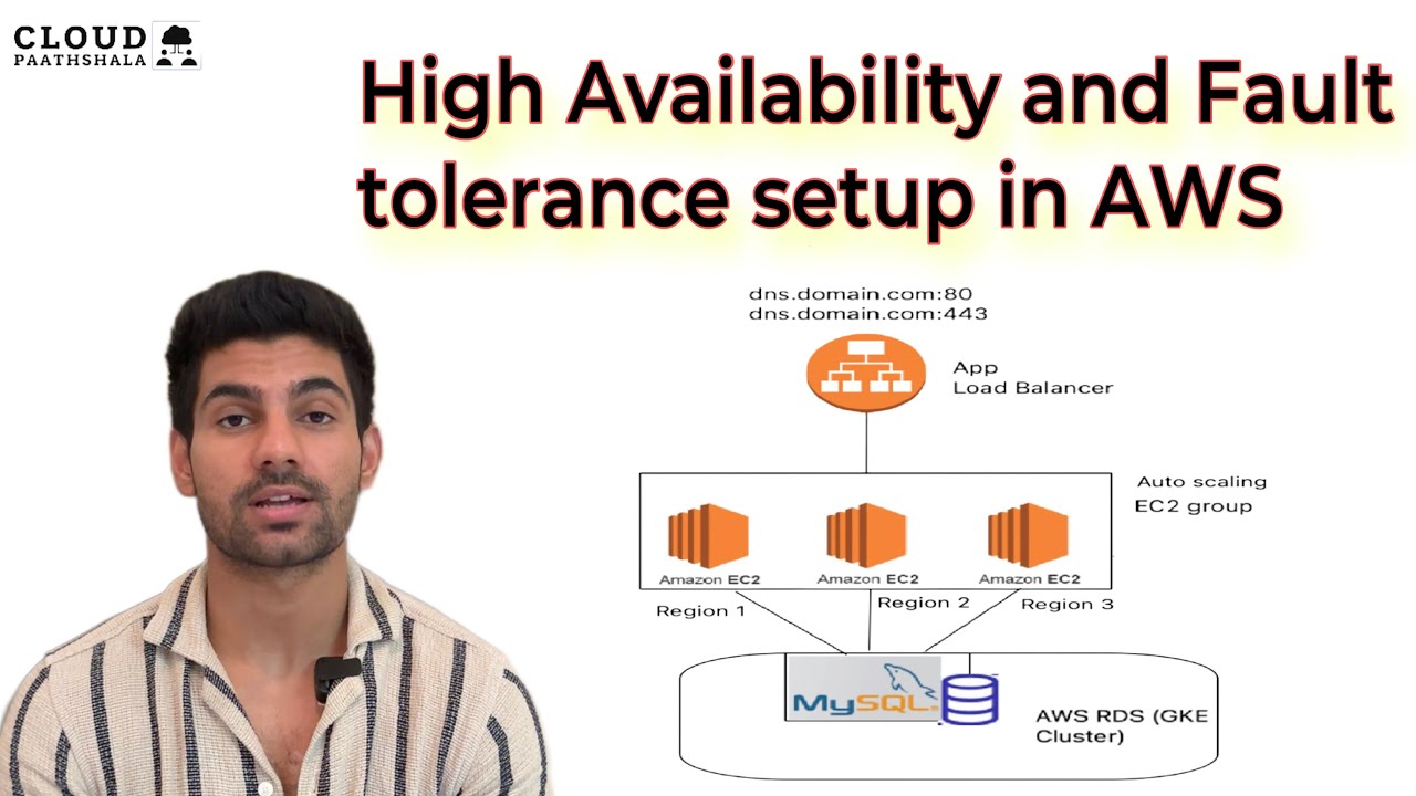 Fault Tolerance And High Availability Cluster Setup In AWS YouTube