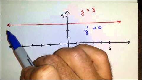 derivative of constant linear functions