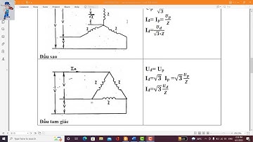 Giải thích tại sao khi khởi động sao-tam giác dòng khởi động giảm đi 3 lần