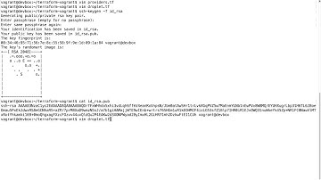 Using Terraform to launch droplets on DigitalOcean