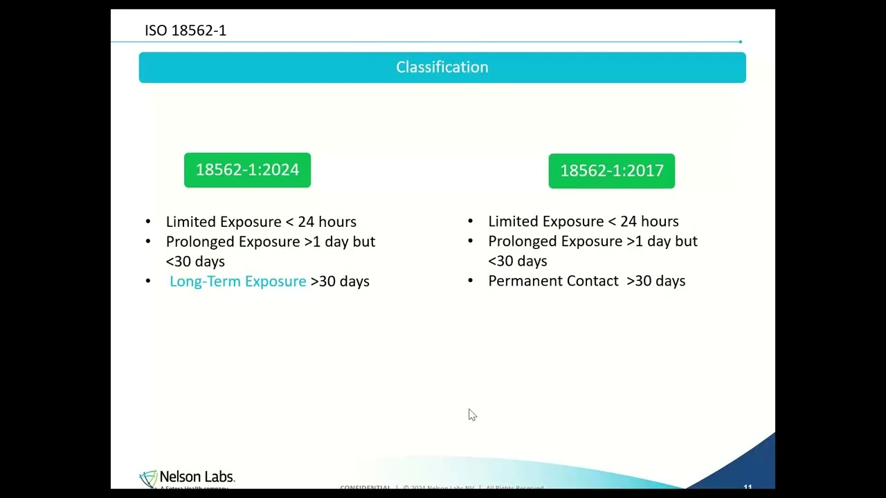 Updates to ISO-18562:2024 - A CRO Point of View - YouTube