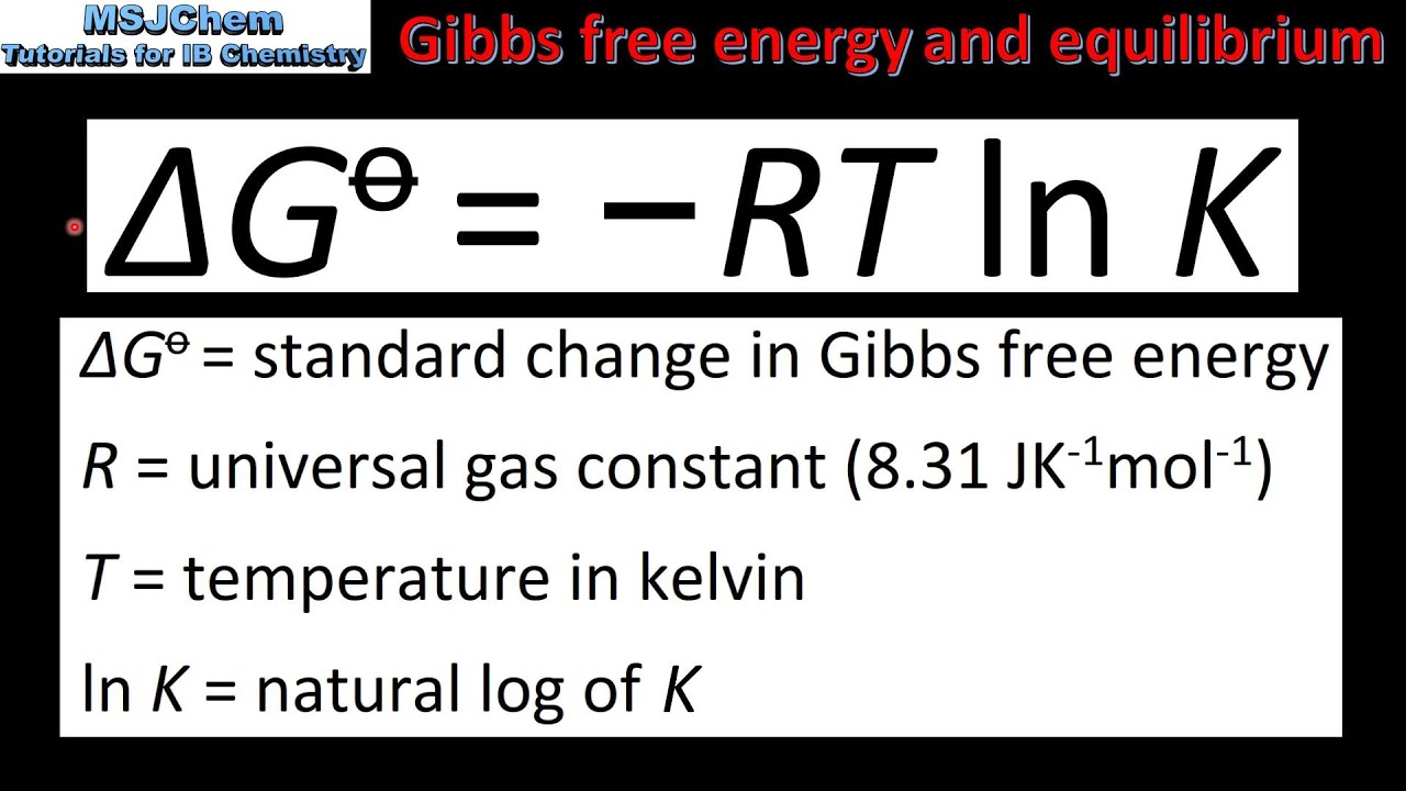 Gibbs Free Energy Chart