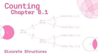Discrete Structures Chapter 6.1: Basics of Counting
