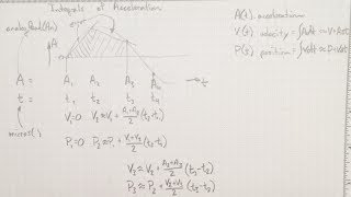 Integrate Acceleration