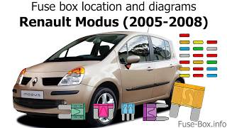 Fuse box location and diagrams: Renault Modus (2005-2008)