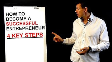 How to Become a Successful Entrepreneur - 4 Key Steps