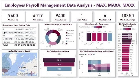 Employees Payroll Management Data Analysis - MAX, MAXA, MAXX DAX Functions - Part 2