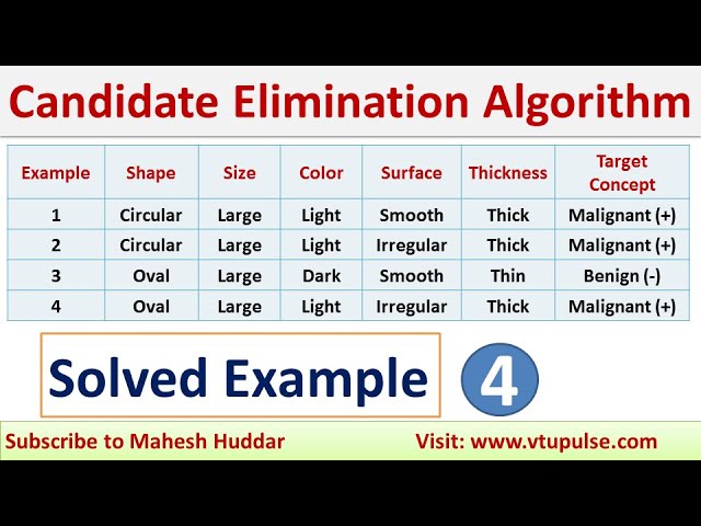 4 Candidate Elimination Algorithm Solved Numerical Example Malignant Tumors MRI Images Mahesh Huddar