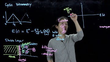 L23C Cyclic Voltammetry