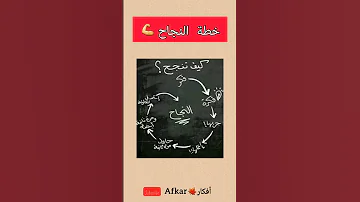 اليك خطة النجاح اقتباسات علم النفس النجاح 
