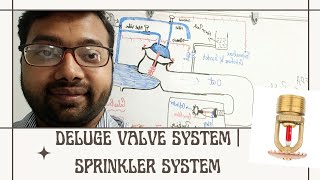 How deluge valve system prevents fire | Deluge valve system | Sprinkler system with Quartzoid bulb