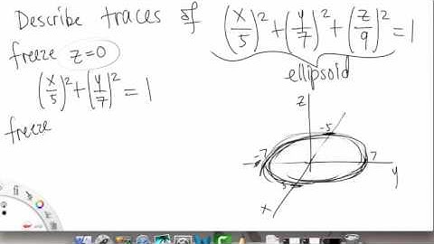 Survey of Quadratic Surfaces | Overview pt 1 | Multivariable Calculus for Sci & Eng | Griti