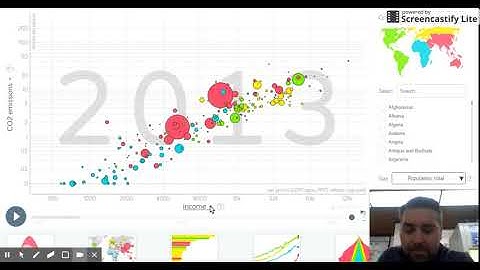 Gapminder: Unveiling the beauty of statistics for a fact based world view.