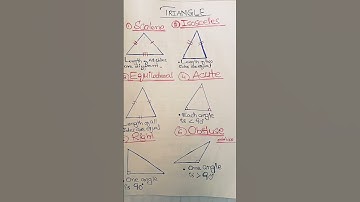 #shorts Important Questions🙋 Triangle📐STS FPSC SPSC CSS DTS RTS Test PTS BPS 5 To BPS 17 IBA Sukkur