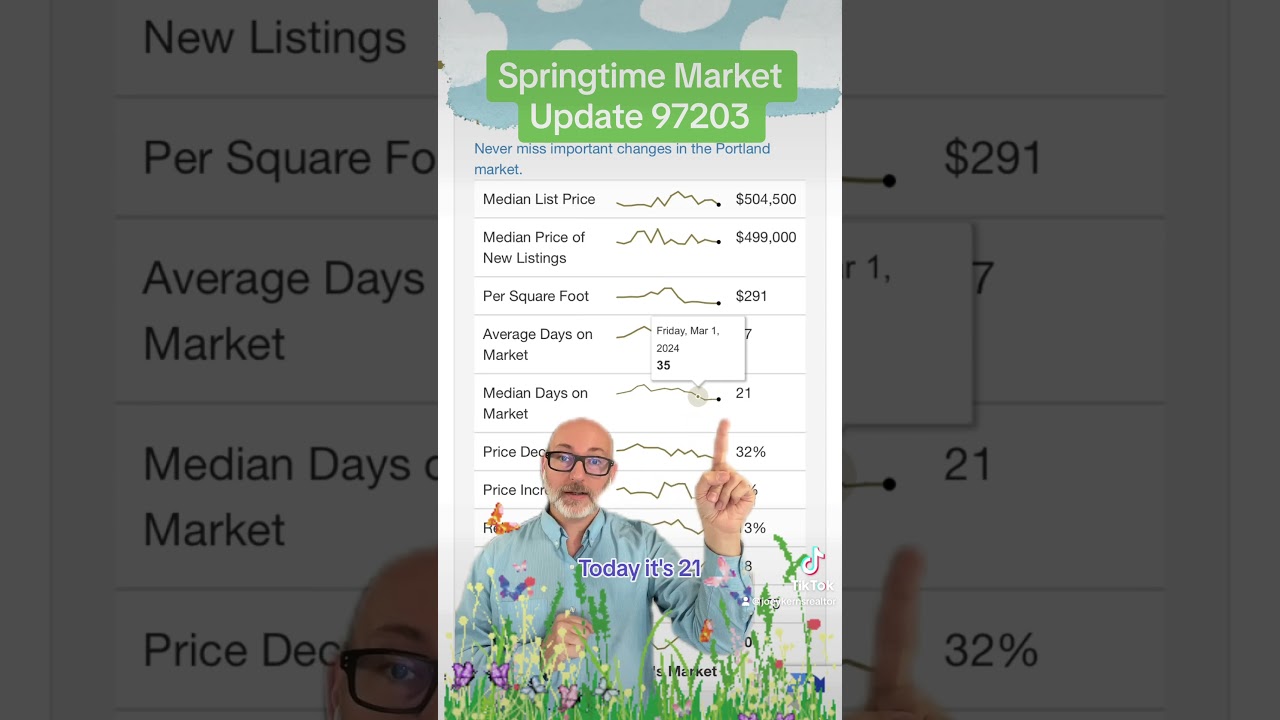 Springtime market update in Portland, Oregon 